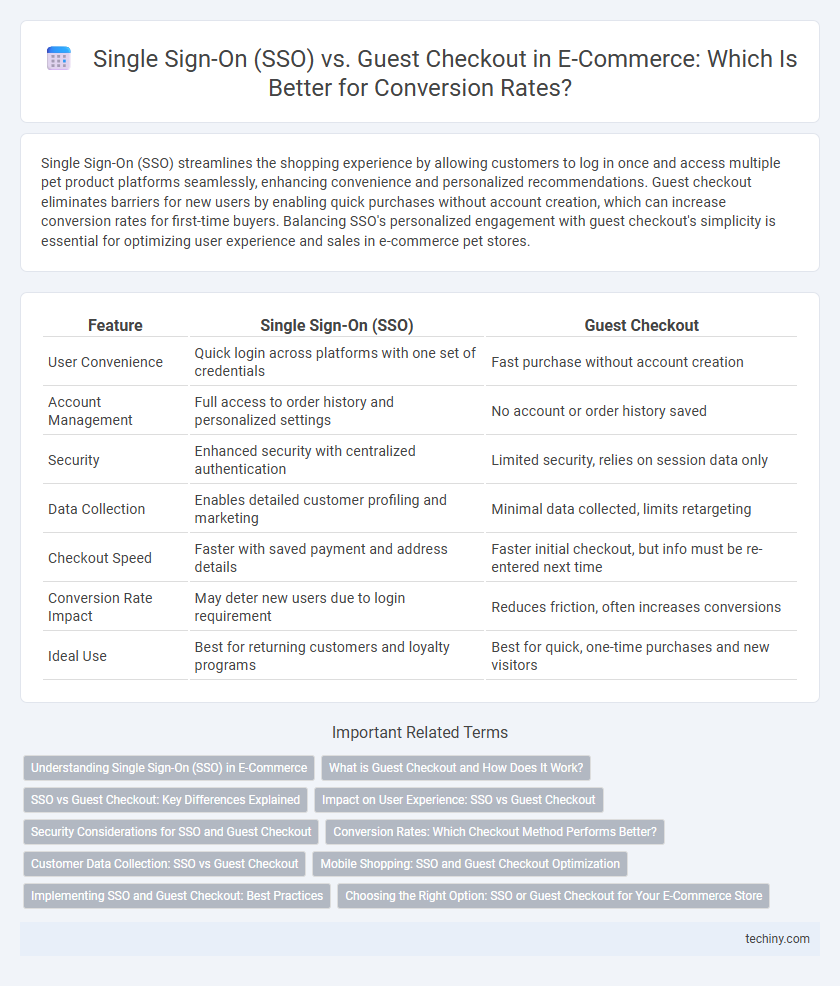 Single Sign-On (SSO) vs. Guest Checkout in E-Commerce: Which Is Better for Conversion Rates?