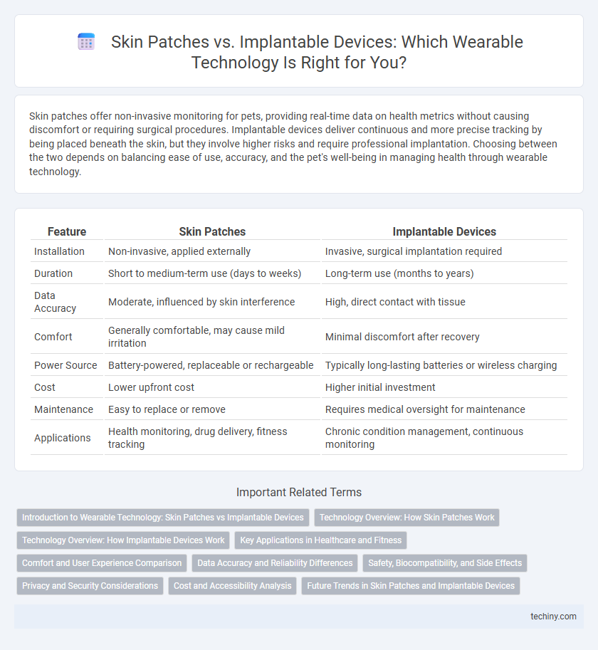 Skin Patches vs. Implantable Devices: Which Wearable Technology Is Right for You?