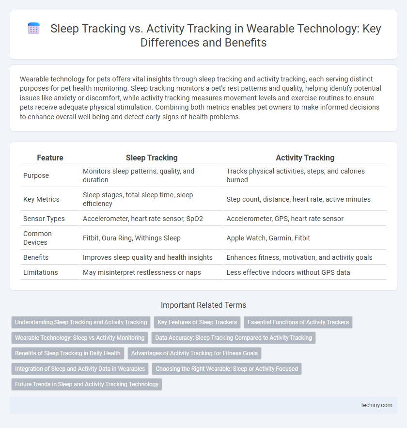 Sleep Tracking vs. Activity Tracking in Wearable Technology: Key Differences and Benefits