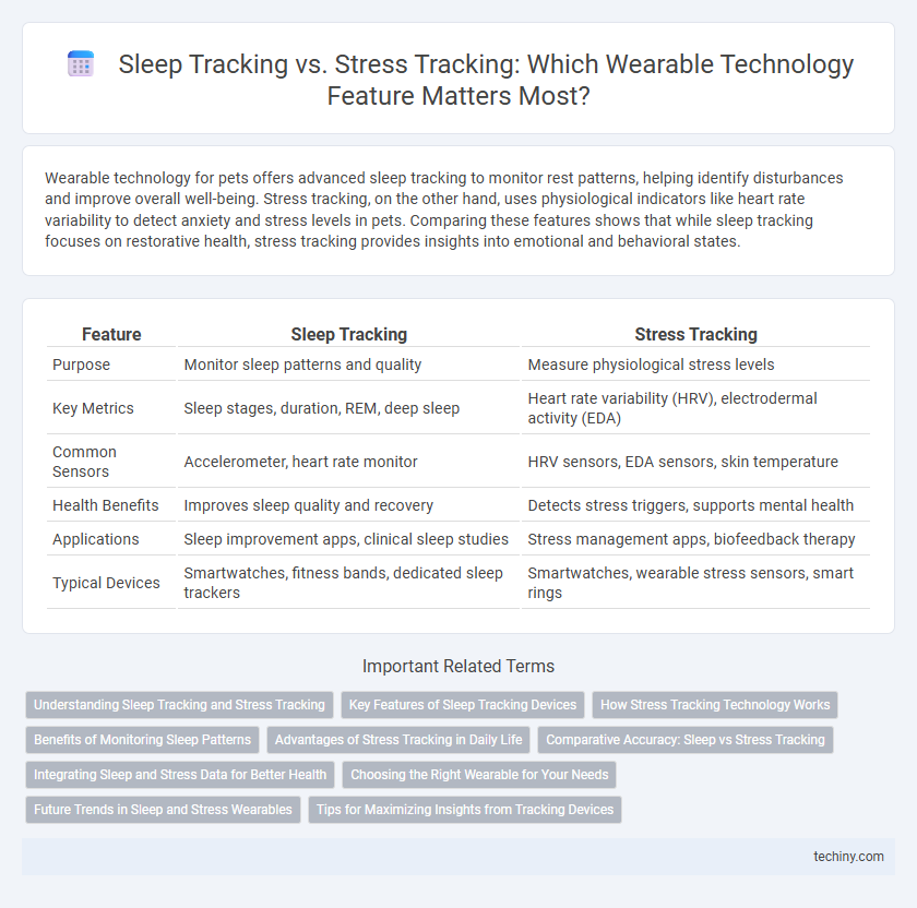 Sleep Tracking vs. Stress Tracking: Which Wearable Technology Feature Matters Most?