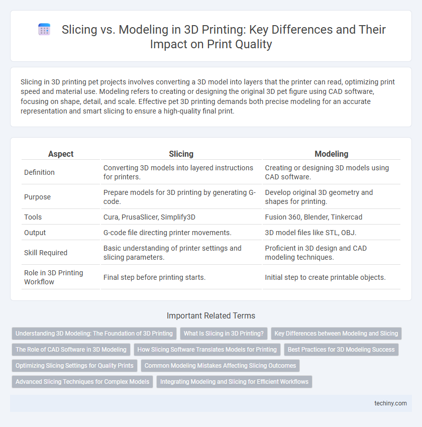 Slicing vs. Modeling in 3D Printing: Key Differences and Their Impact on Print Quality
