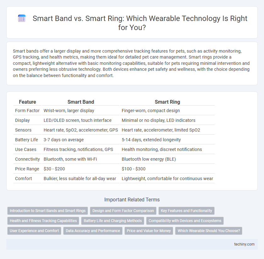 Smart Band vs. Smart Ring: Which Wearable Technology Is Right for You?