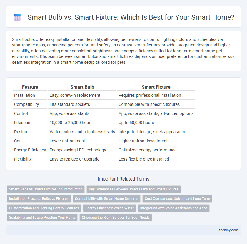 Smart Bulb vs. Smart Fixture: Which Is Best for Your Smart Home?