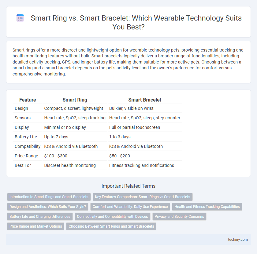 Smart Ring vs. Smart Bracelet: Which Wearable Technology Suits You Best?