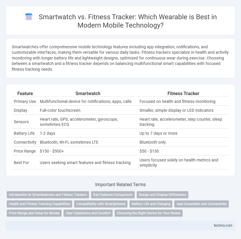 Smartwatch vs. Fitness Tracker: Which Wearable is Best in Modern Mobile Technology?