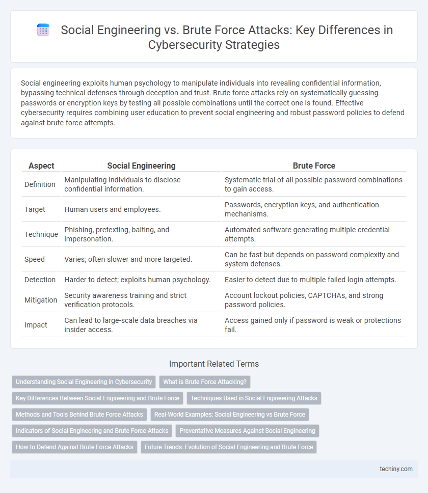 Social Engineering vs. Brute Force Attacks: Key Differences in Cybersecurity Strategies
