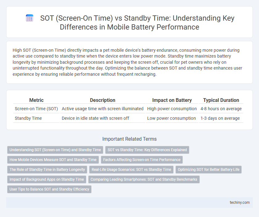 SOT (Screen-On Time) vs Standby Time: Understanding Key Differences in Mobile Battery Performance