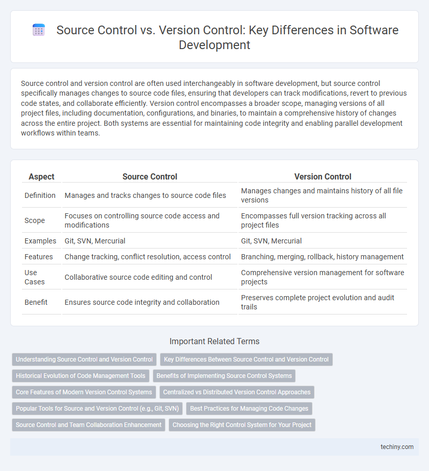 Source Control vs. Version Control: Key Differences in Software Development