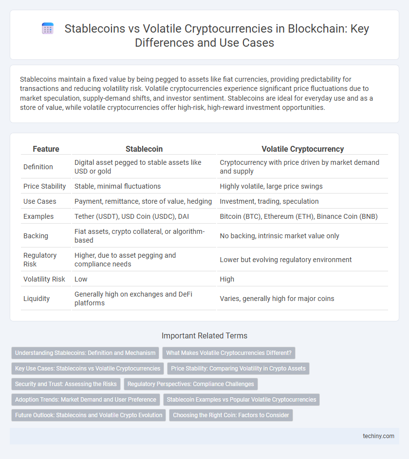 Stablecoins vs Volatile Cryptocurrencies in Blockchain: Key Differences and Use Cases