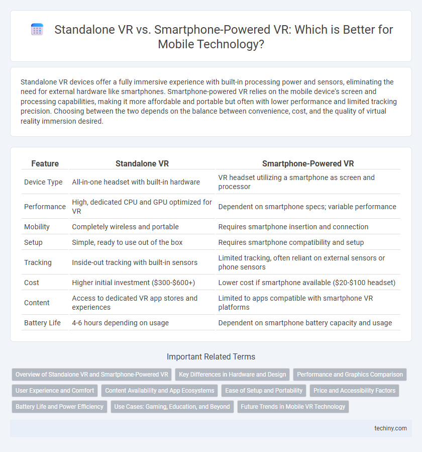 Standalone VR vs. Smartphone-Powered VR: Which is Better for Mobile Technology?