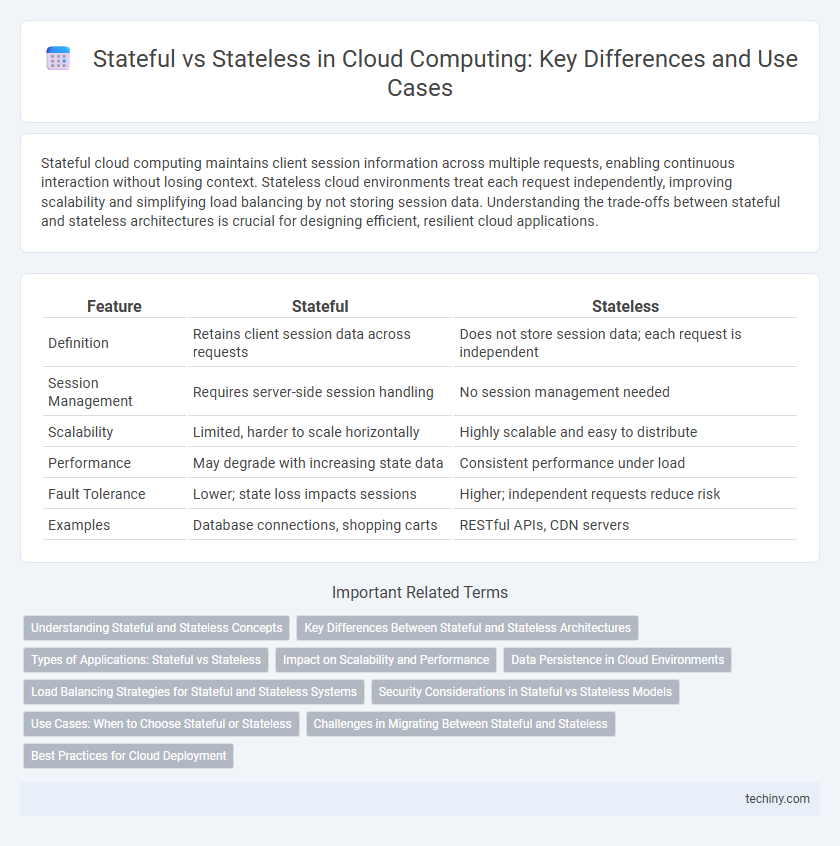 Stateful vs Stateless in Cloud Computing: Key Differences and Use Cases