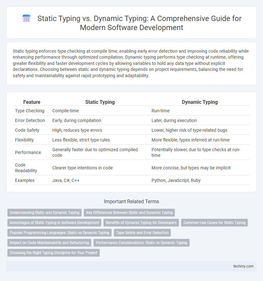 Static Typing vs. Dynamic Typing: A Comprehensive Guide for Modern Software Development