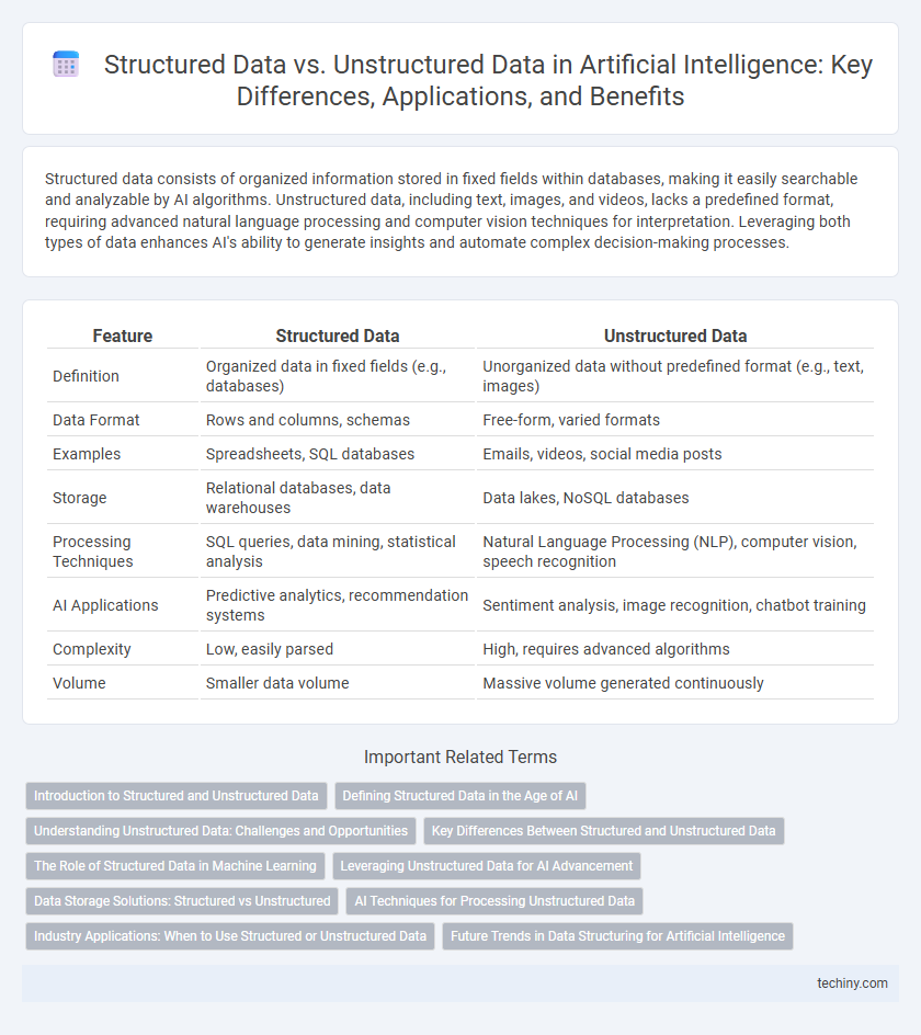 Structured Data vs. Unstructured Data in Artificial Intelligence: Key Differences, Applications, and Benefits