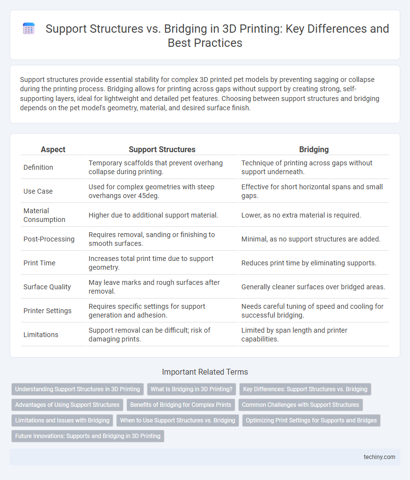 Support Structures vs. Bridging in 3D Printing: Key Differences and Best Practices