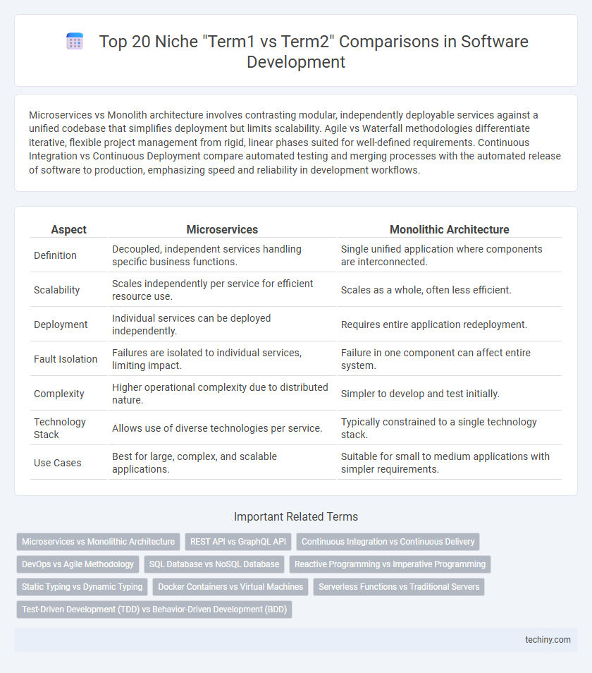 Top 20 Niche Term1 vs Term2 Comparisons in Software Development