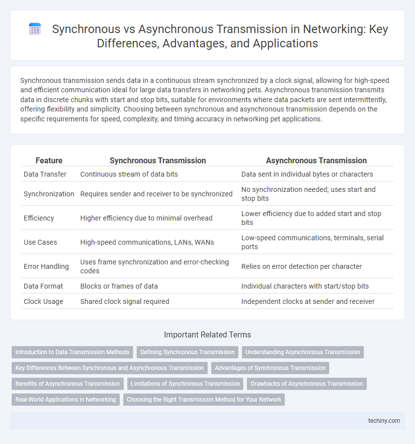 Synchronous vs Asynchronous Transmission in Networking: Key Differences, Advantages, and Applications