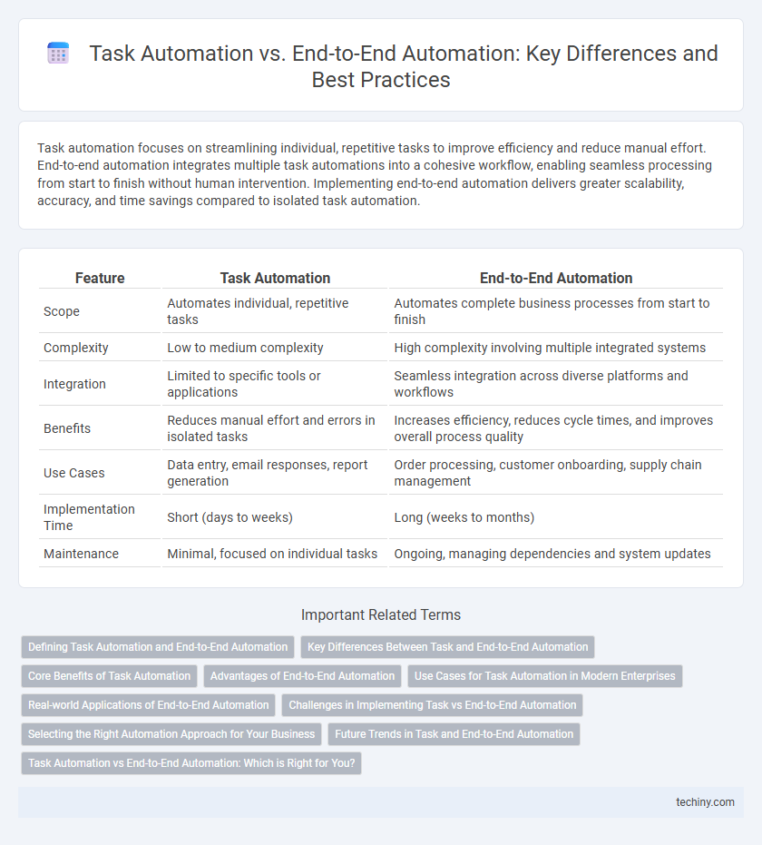 Task Automation vs. End-to-End Automation: Key Differences and Best Practices