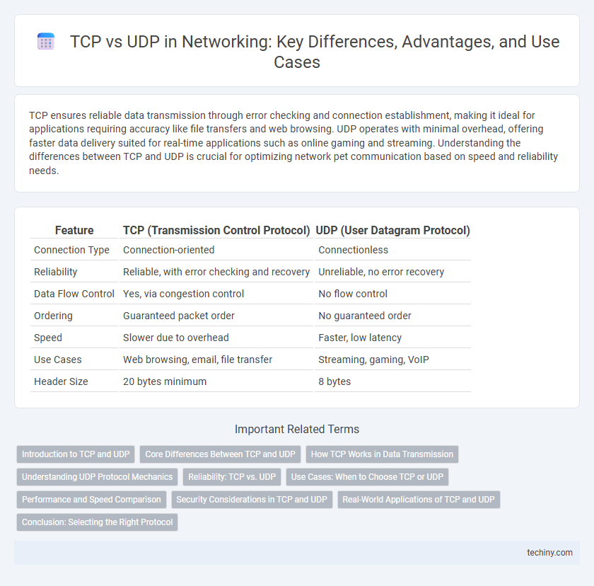 TCP vs UDP in Networking: Key Differences, Advantages, and Use Cases
