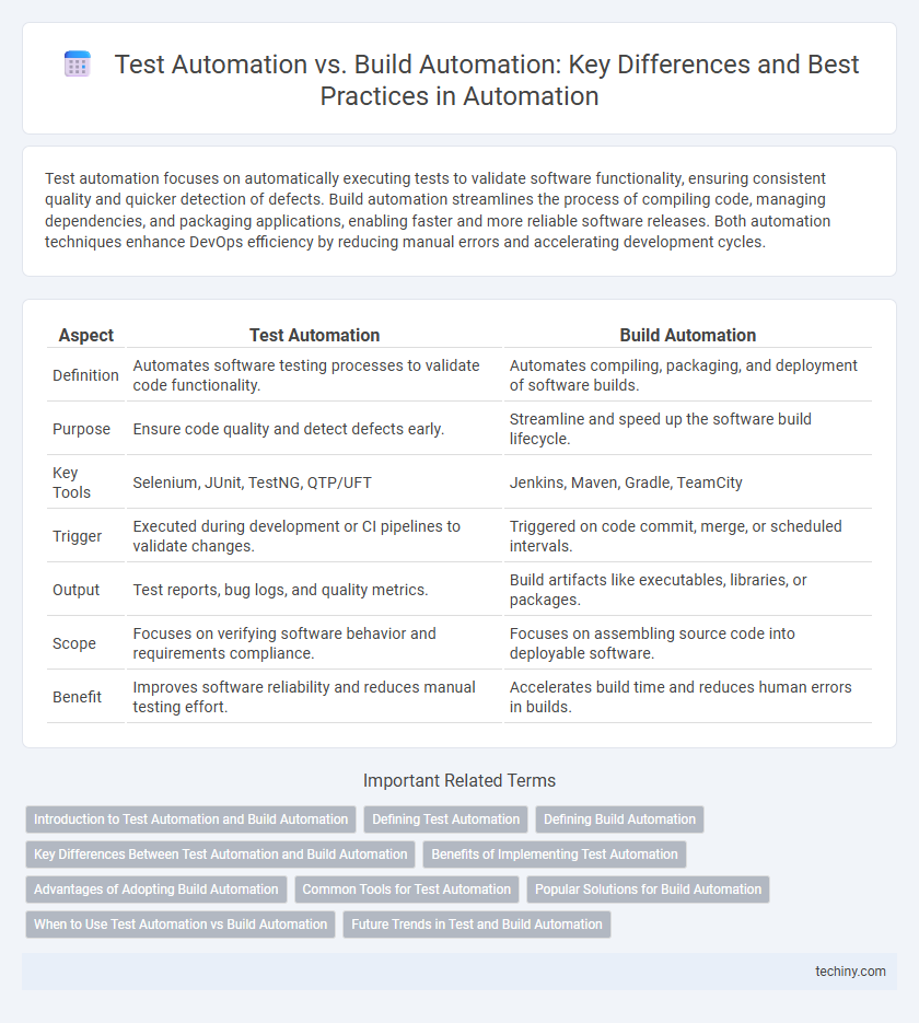 Test Automation vs. Build Automation: Key Differences and Best Practices in Automation