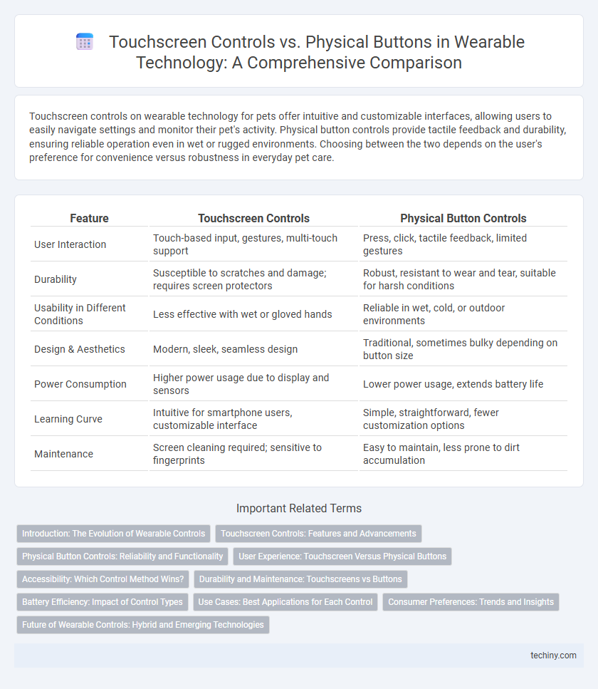 Touchscreen Controls vs. Physical Buttons in Wearable Technology: A Comprehensive Comparison