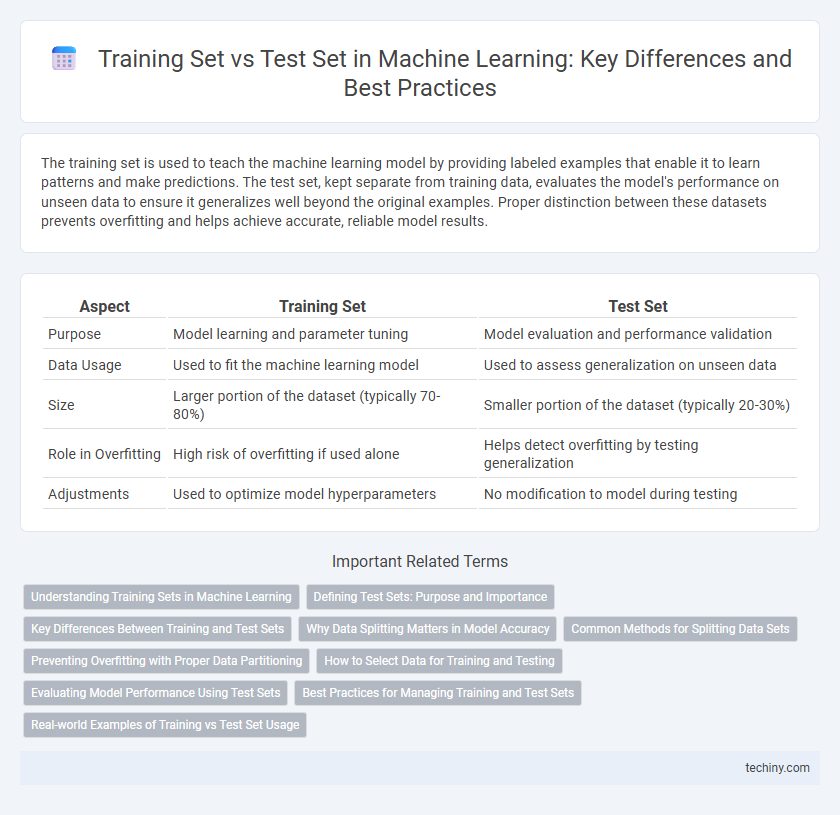 Training Set vs Test Set in Machine Learning: Key Differences and Best Practices