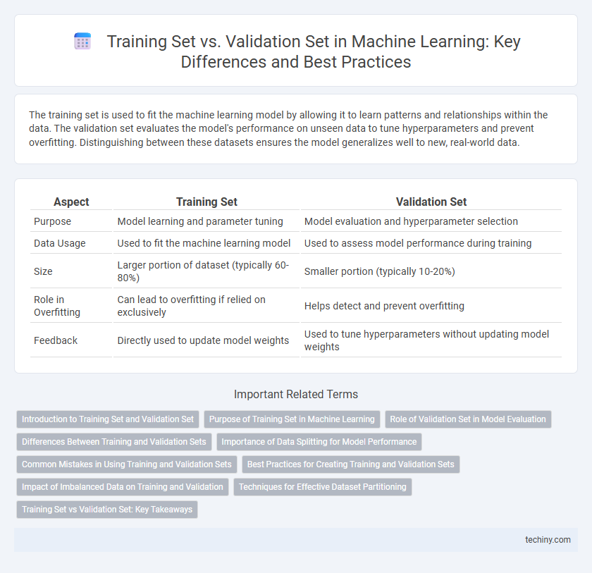 Training Set vs. Validation Set in Machine Learning: Key Differences and Best Practices