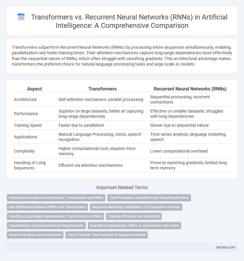 Transformers vs. Recurrent Neural Networks (RNNs) in Artificial Intelligence: A Comprehensive Comparison