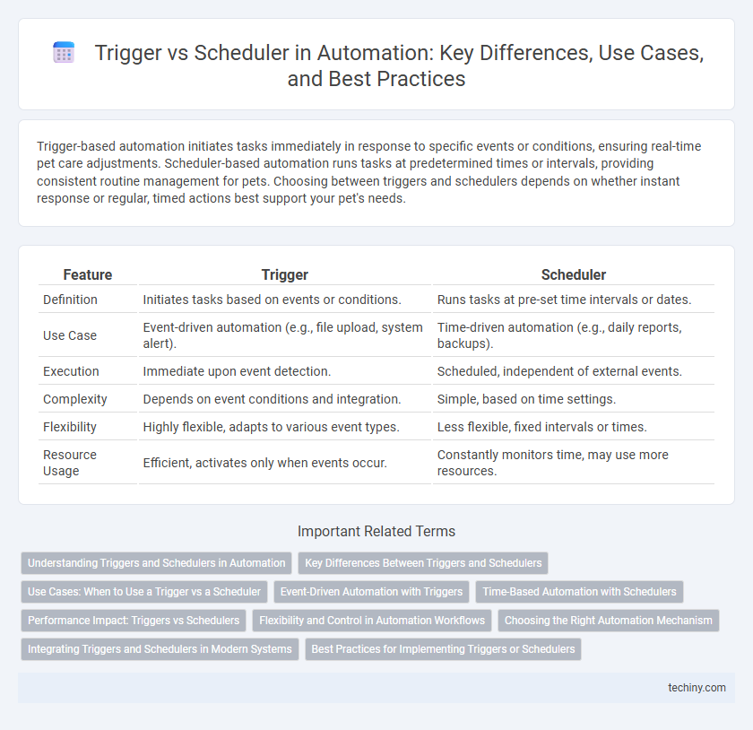 Trigger vs Scheduler in Automation: Key Differences, Use Cases, and Best Practices