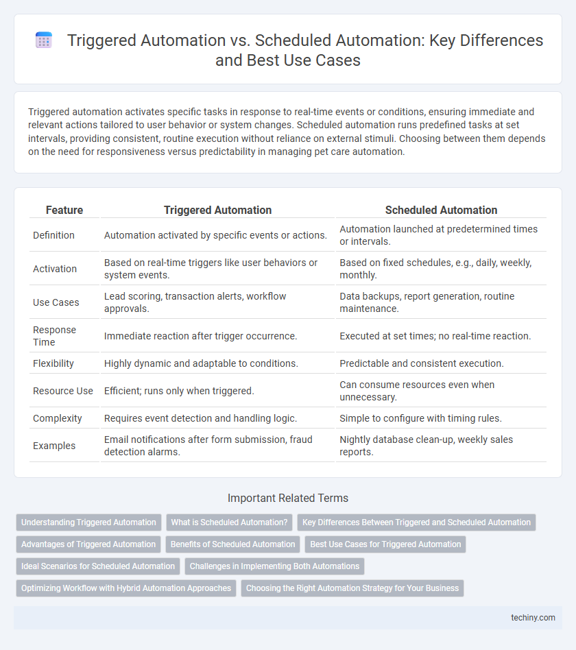 Triggered Automation vs. Scheduled Automation: Key Differences and Best Use Cases