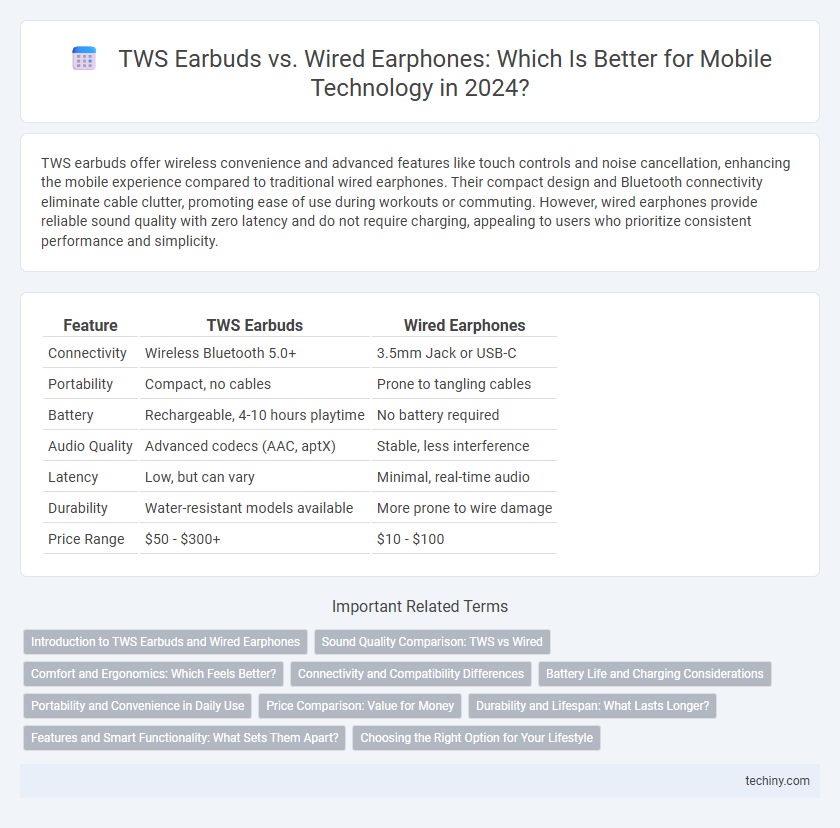 TWS Earbuds vs. Wired Earphones: Which Is Better for Mobile Technology in 2024?