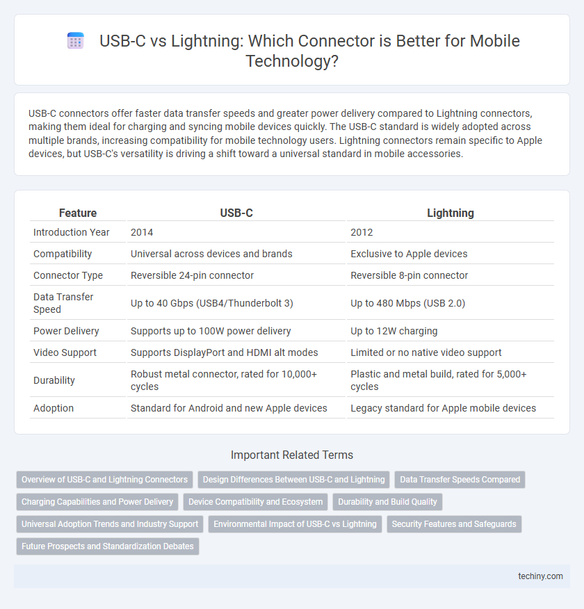 USB-C vs Lightning: Which Connector is Better for Mobile Technology?