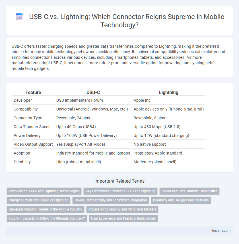 USB-C vs. Lightning: Which Connector Reigns Supreme in Mobile Technology?