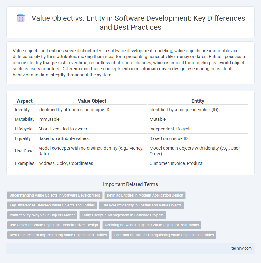 Value Object vs. Entity in Software Development: Key Differences and Best Practices