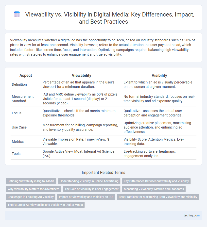 Viewability vs. Visibility in Digital Media: Key Differences, Impact, and Best Practices