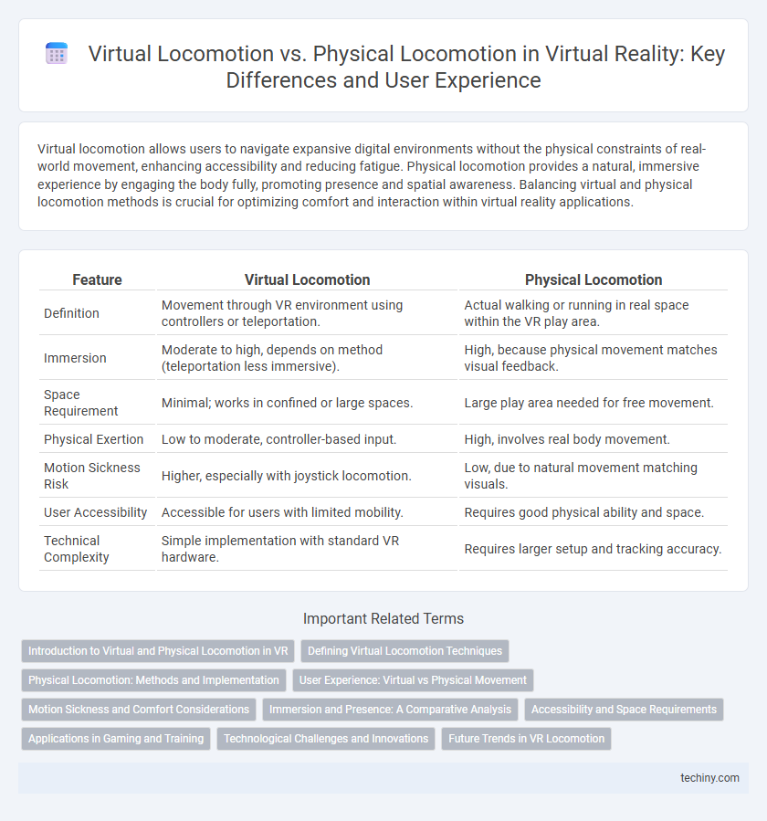 Virtual Locomotion vs. Physical Locomotion in Virtual Reality: Key Differences and User Experience