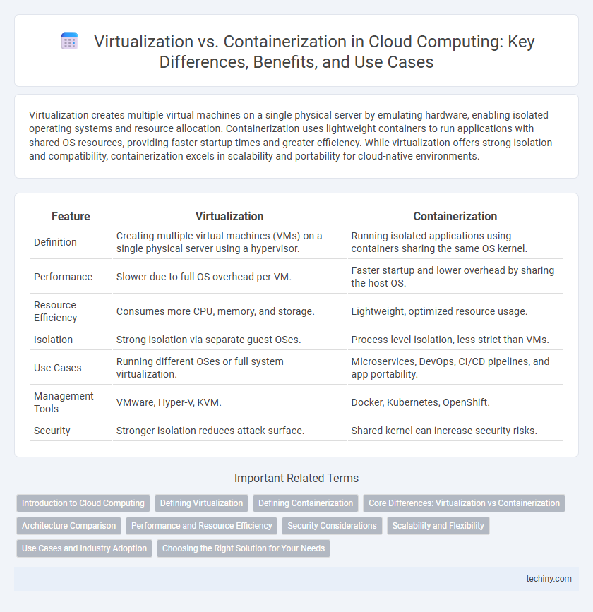 Virtualization vs. Containerization in Cloud Computing: Key Differences, Benefits, and Use Cases