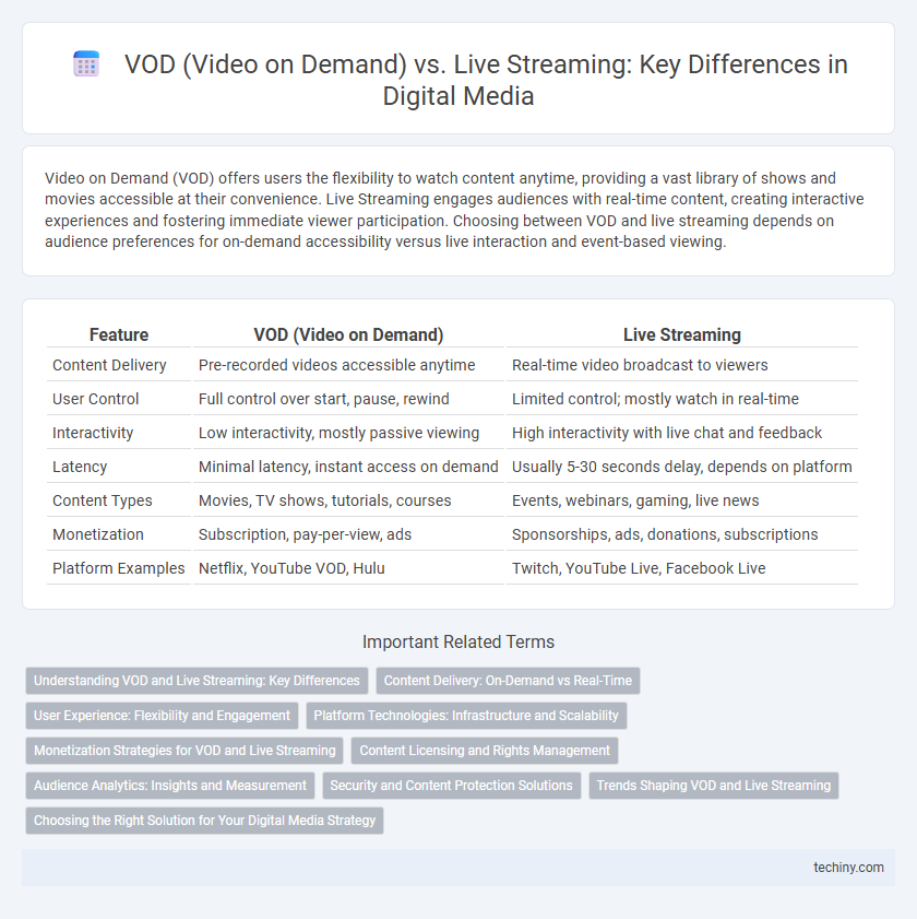 VOD (Video on Demand) vs. Live Streaming: Key Differences in Digital Media
