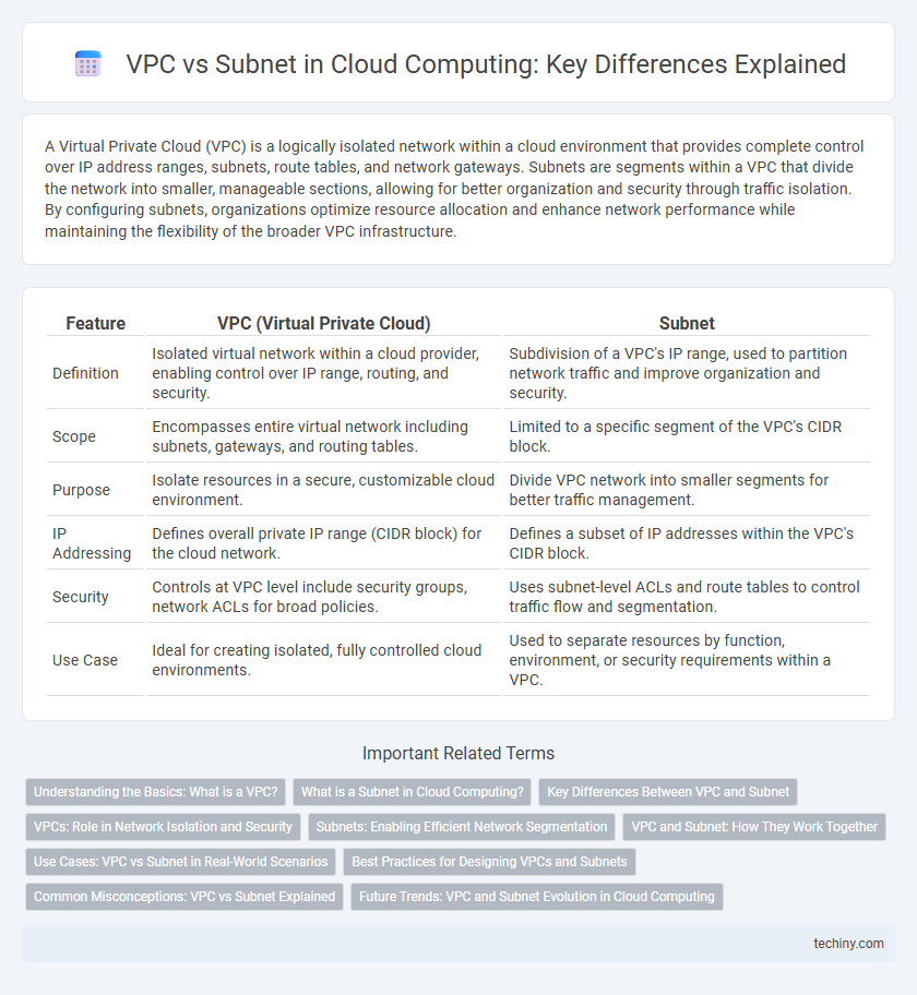 VPC vs Subnet in Cloud Computing: Key Differences Explained