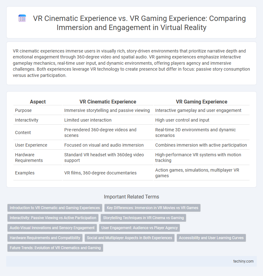 VR Cinematic Experience vs. VR Gaming Experience: Comparing Immersion and Engagement in Virtual Reality