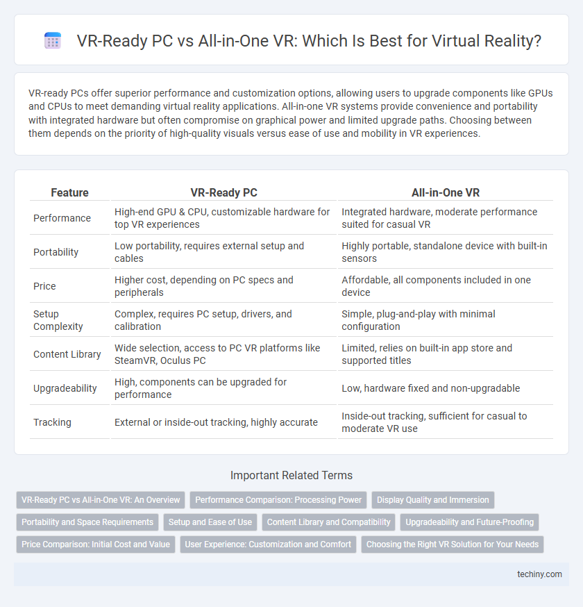 VR-Ready PC vs All-in-One VR: Which Is Best for Virtual Reality?