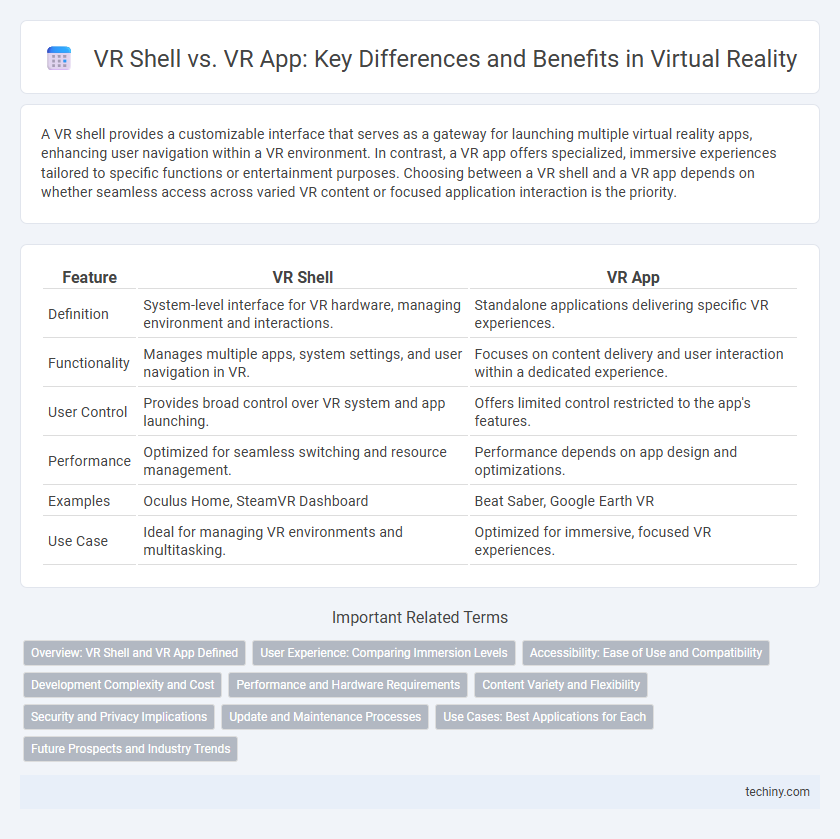 VR Shell vs. VR App: Key Differences and Benefits in Virtual Reality