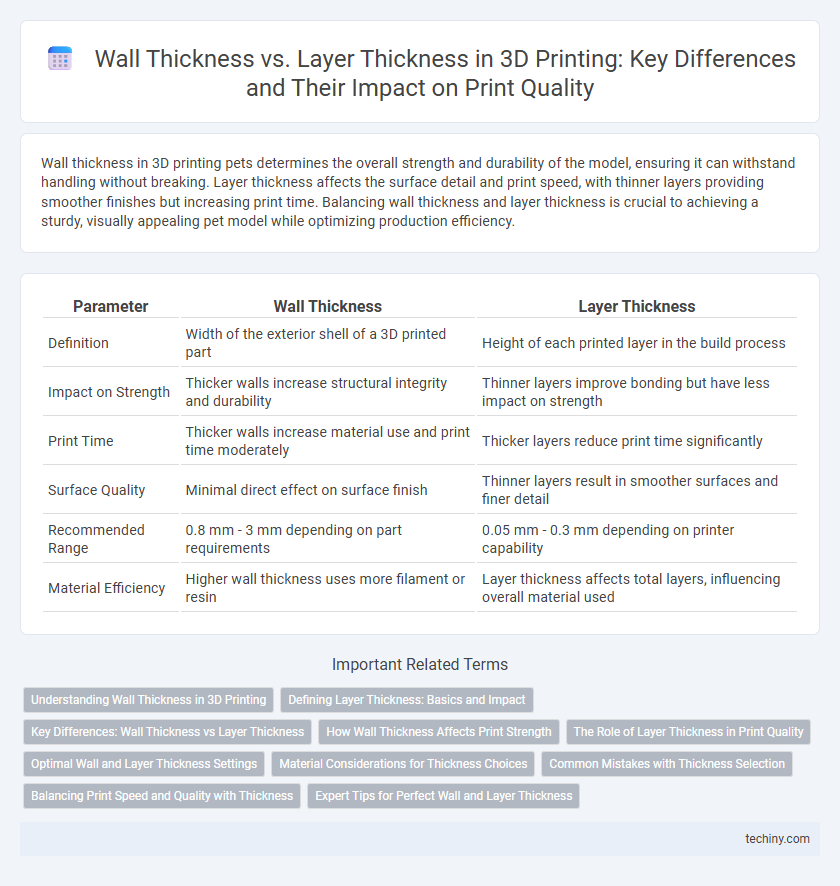 Wall Thickness vs. Layer Thickness in 3D Printing: Key Differences and Their Impact on Print Quality