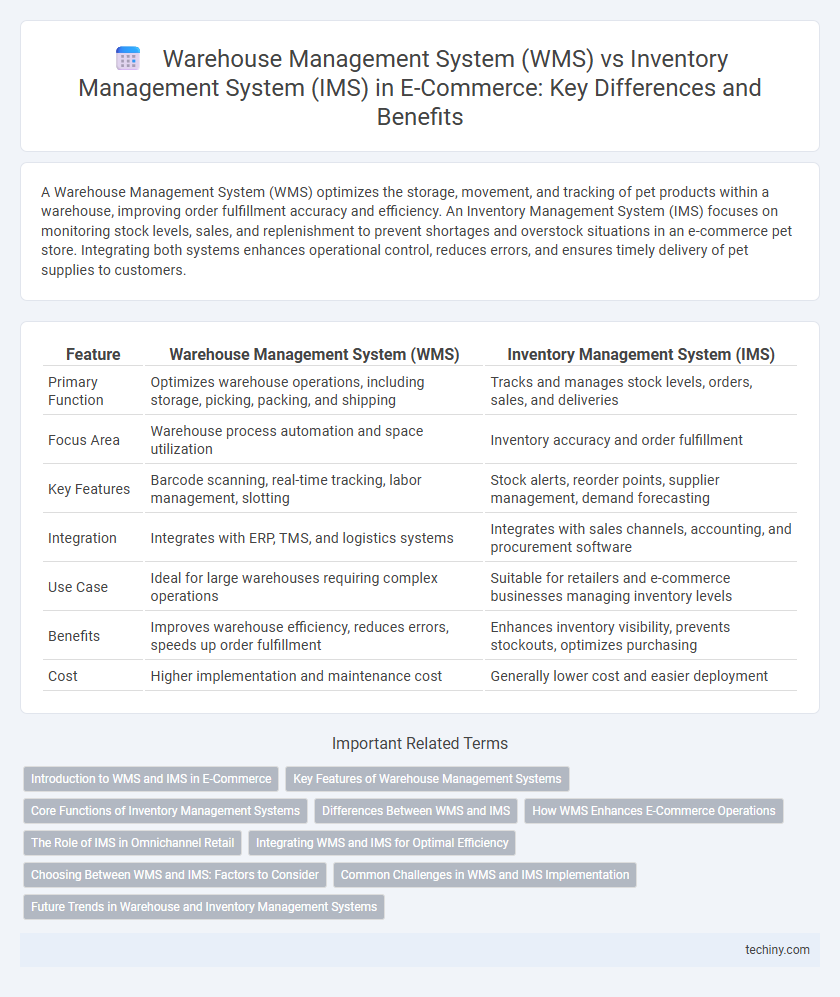 Warehouse Management System (WMS) vs Inventory Management System (IMS) in E-Commerce: Key Differences and Benefits
