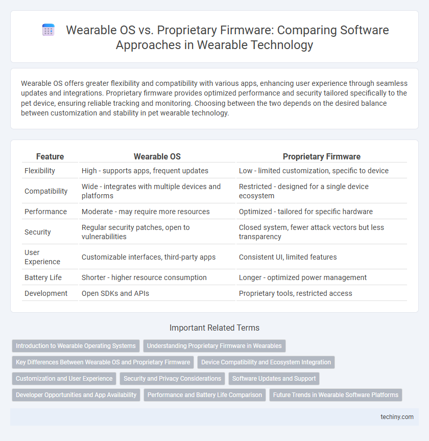 Wearable OS vs. Proprietary Firmware: Comparing Software Approaches in Wearable Technology