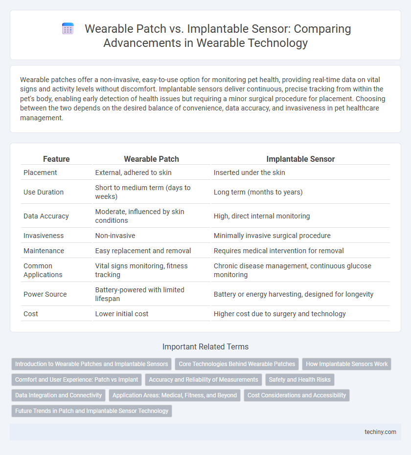 Wearable Patch vs. Implantable Sensor: Comparing Advancements in Wearable Technology
