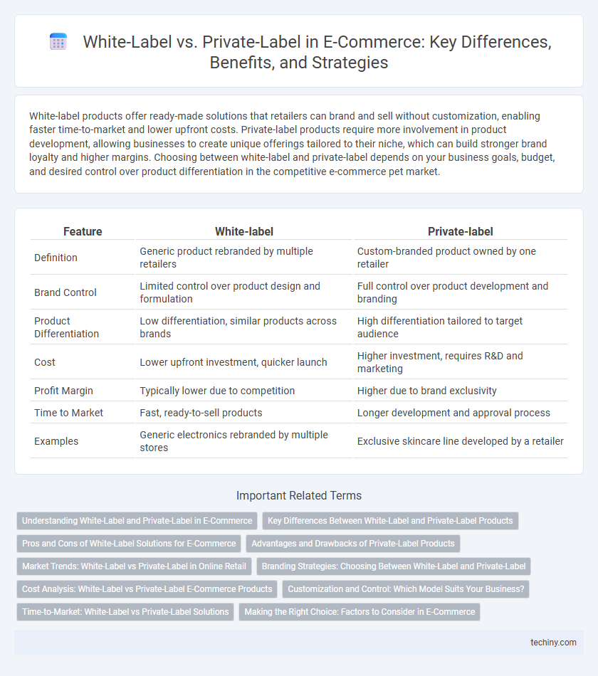 White-Label vs. Private-Label in E-Commerce: Key Differences, Benefits, and Strategies