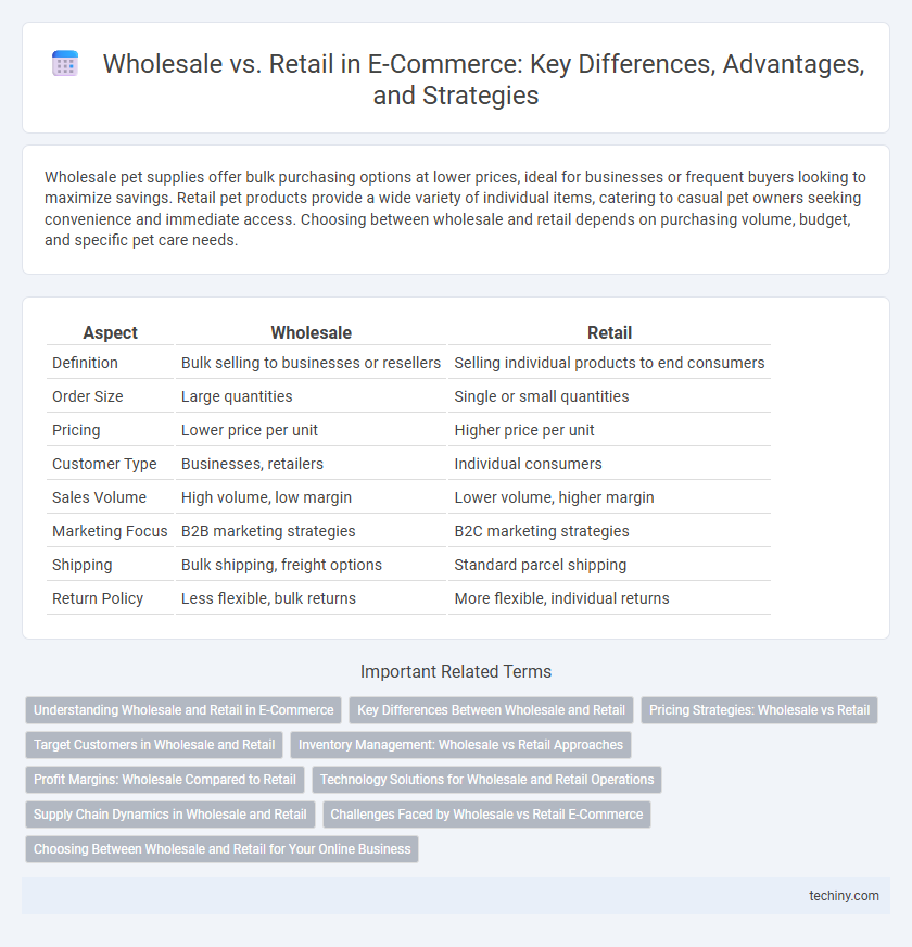 Wholesale vs. Retail in E-Commerce: Key Differences, Advantages, and Strategies