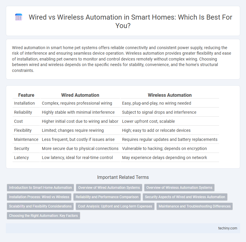Wired vs Wireless Automation in Smart Homes: Which Is Best For You?