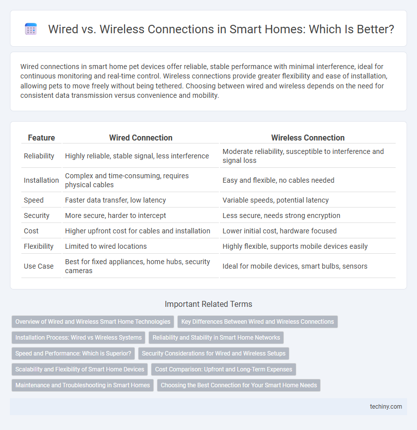 Wired vs. Wireless Connections in Smart Homes: Which Is Better?