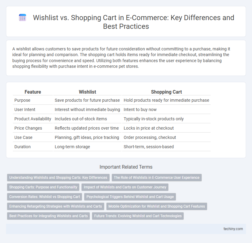 Wishlist vs. Shopping Cart in E-Commerce: Key Differences and Best Practices